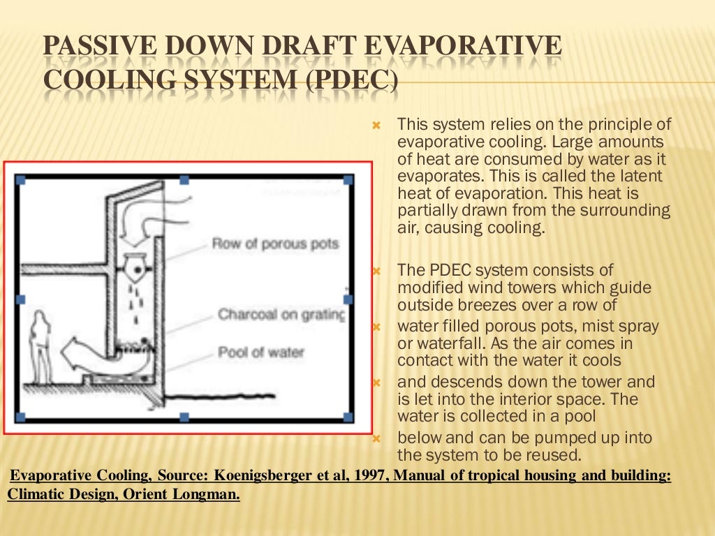 Passive Design Strategies In Composite Warm humid Climates 