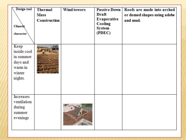 Passive Design Strategies In Composite Warm humid Climates 