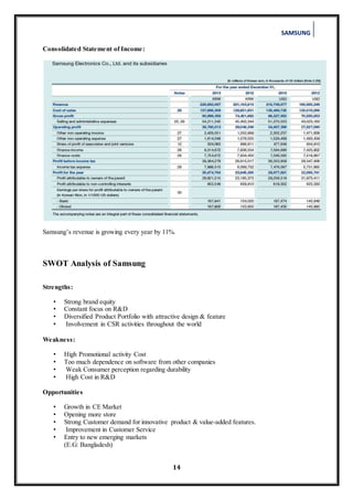 SAMSUNG
14
Consolidated Statement of Income:
Samsung’s revenue is growing every year by 11%.
SWOT Analysis of Samsung
Strengths:
• Strong brand equity
• Constant focus on R&D
• Diversified Product Portfolio with attractive design & feature
• Involvement in CSR activities throughout the world
Weakness:
• High Promotional activity Cost
• Too much dependence on software from other companies
• Weak Consumer perception regarding durability
• High Cost in R&D
Opportunities
• Growth in CE Market
• Opening more store
• Strong Customer demand for innovative product & value-added features.
• Improvement in Customer Service
• Entry to new emerging markets
(E.G: Bangladesh)
 