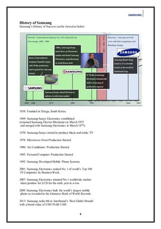 SAMSUNG
4
History of Samsung
Samsung’s History of Success can be viewed as below:
1938: Founded in Daegu, South Korea.
1969: Samsung-Sanyo Electronics established
(renamed Samsung Electro-Mechanics in March 1975
and merged with Samsung Electronics in March 1977).
1970: Samsung-Sanyo started to produce black-and-white TV
1978: Microwave Oven Production Started
1980: Air Conditioner Production Started
1983: PersonalComputer Production Started
1992: Samsung Developed Mobile Phone Systems
2001: Samsung Electronics ranked No. 1 of world’s Top 100
IT Companies by BusinessWeek.
2007: Samsung Electronics attained No.1 worldwide market
share position for LCD for the sixth year in a row.
2009 :Samsung Electronics built the world’s largest mobile
phone as recorded in the Guinness Book of World Records.
2013: Samsung ranks 8th in Interbrand’s ‘Best Global Brands'
with a brand value of USD 39.6B USD
 