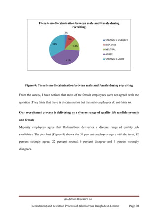 An Action Research on
Recruitment and Selection Process of Rahimafrooz Bangladesh Limited Page 58
Figure-9: There is no discrimination between male and female during recruiting
From the survey, I have noticed that most of the female employees were not agreed with the
question .They think that there is discrimination but the male employees do not think so.
Our recruitment process is delivering us a diverse range of quality job candidates-male
and female
Majority employees agree that Rahimafrooz deliveries a diverse range of quality job
candidates. The pie chart (Figure-3) shows that 59 percent employees agree with the term, 12
percent strongly agree, 22 percent neutral, 6 percent disagree and 1 percent strongly
disagrees.
3%
9%
14%
41%
33%
There is no discrimination between male and female during
recruiting
STRONGLY DISAGREE
DISAGREE
NEUTRAL
AGREE
STRONGLY AGREE
 