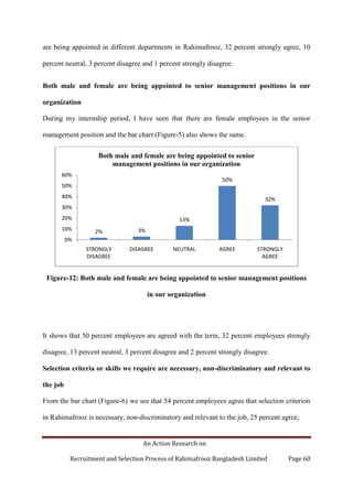 An Action Research on
Recruitment and Selection Process of Rahimafrooz Bangladesh Limited Page 60
are being appointed in different departments in Rahimafrooz, 32 percent strongly agree, 10
percent neutral, 3 percent disagree and 1 percent strongly disagree.
Both male and female are being appointed to senior management positions in our
organization
During my internship period, I have seen that there are female employees in the senior
management position and the bar chart (Figure-5) also shows the same.
Figure-12: Both male and female are being appointed to senior management positions
in our organization
It shows that 50 percent employees are agreed with the term, 32 percent employees strongly
disagree, 13 percent neutral, 3 percent disagree and 2 percent strongly disagree.
Selection criteria or skills we require are necessary, non-discriminatory and relevant to
the job
From the bar chart (Figure-6) we see that 54 percent employees agree that selection criterion
in Rahimafrooz is necessary, non-discriminatory and relevant to the job, 25 percent agree,
2% 3%
13%
50%
32%
0%
10%
20%
30%
40%
50%
60%
STRONGLY
DISAGREE
DISAGREE NEUTRAL AGREE STRONGLY
AGREE
Both male and female are being appointed to senior
management positions in our organization
 