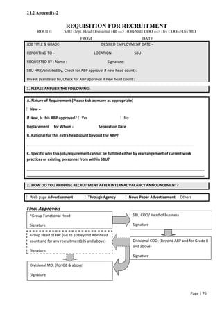 Page | 76
21.2 Appendix-2
REQUISITION FOR RECRUITMENT
ROUTE: SBU Dept. Head/Divisional HR ---> HOB/SBU COO ---> Div COO-->Div MD
FROM DATE
JOB TITLE & GRADE- DESIRED EMPLOYMENT DATE –
REPORTING TO – LOCATION- SBU-
REQUESTED BY : Name : Signature:
SBU HR (Validated by, Check for ABP approval if new head count):
Div HR (Validated by, Check for ABP approval if new head count :
1. PLEASE ANSWER THE FOLLOWING:
A. Nature of Requirement (Please tick as many as appropriate)
⁪ New –
If New, is this ABP approved? ⁪ Yes ⁪ No
Replacement for Whom - Separation Date
B. Rational for this extra head count beyond the ABP?
__________________________________________________________________________________
C. Specific why this job/requirement cannot be fulfilled either by rearrangement of current work
practices or existing personnel from within SBU?
_______________________________________________________________________________________
_______________________________________________________________________________________
2. HOW DO YOU PROPOSE RECRUITMENT AFTER INTERNAL VACANCY ANNOUNCEMENT?
⁪ Web page Advertisement ⁪ Through Agency ⁪ News Paper Advertisement Others
Final Approvals
*Group Functional Head
Signature
SBU COO/ Head of Business
Signature
Divisional COO: (Beyond ABP and for Grade 8
and above)
Signature
Group Head of HR: (G8 to 10 beyond ABP head
count and for any recruitment10S and above)
Signature:
Divisional MD: (For G8 & above)
Signature
 
