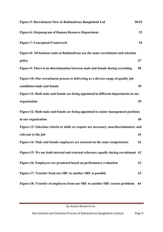 An Action Research on
Recruitment and Selection Process of Rahimafrooz Bangladesh Limited Page 9
Figure-5: Recruitment Flow in Rahimafrooz Bangladesh Ltd 50-51
Figure-6: Organogram of Human Resource Department 53
Figure-7: Conceptual Framework 54
Figure-8: All business units at Rahimafrooz use the same recruitment and selection
policy 57
Figure-9: There is no discrimination between male and female during recruiting 58
Figure-10: Our recruitment process is delivering us a diverse range of quality job
candidates-male and female 59
Figure-11: Both male and female are being appointed in different departments in our
organization 59
Figure-12: Both male and female are being appointed to senior management positions
in our organization 60
Figure-13: Selection criteria or skills we require are necessary, non-discriminatory and
relevant to the job 61
Figure-14: Male and female employees are assessed on the same competencies 61
Figure-15: We use both internal and external reference equally during recruitment 62
Figure-16: Employees are promoted based on performance evaluation 63
Figure-17: Transfer from one SBU to another SBU is possible 63
Figure-18: Transfer of employees from one SBU to another SBU creates problems 64
 