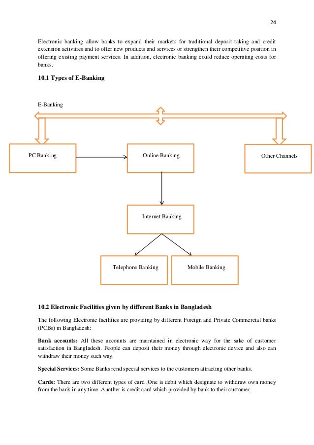 inclusive development in financial sector of bangladesh the balance sheet is composed of the following types of accounts