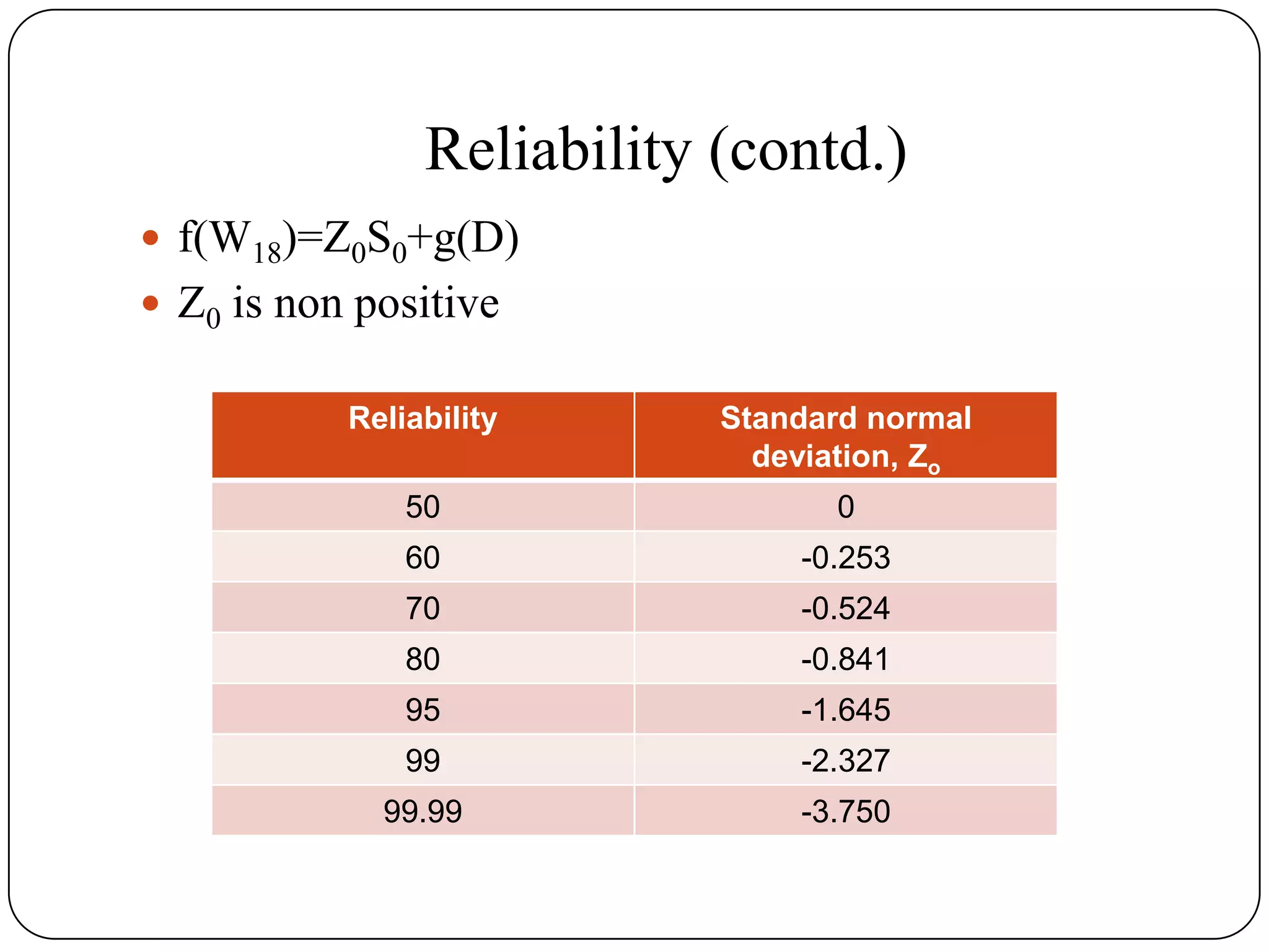 Reliability (contd.)
 f(W18)=Z0S0+g(D)
 Z0 is non positive
Reliability Standard normal
deviation, Zo
50 0
60 -0.253
70 -0.524
80 -0.841
95 -1.645
99 -2.327
99.99 -3.750
 