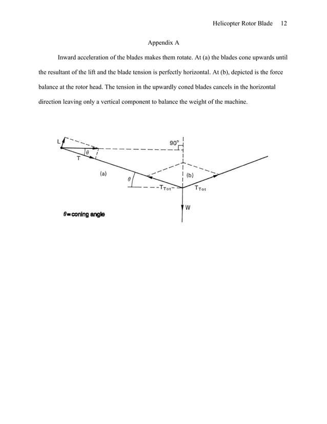 Helicopter rotor blade design process