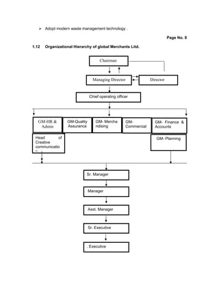  Adopt modern waste management technology .
Page No. 8
1.12 Organizational Hierarchy of global Merchants Litd.
Chairman
Managing Director Director
Chief operating officer
GM- Mercha
ndising
Sr. Manager
Manager
Asst. Manager
Sr. Executive
. Executive
GM-
Commercial
GM- Finance &
Accounts
GM-Quality
Assurance
GM-HR &
Admin
Head of
Creative
communicatio
n
GM- Planning
 