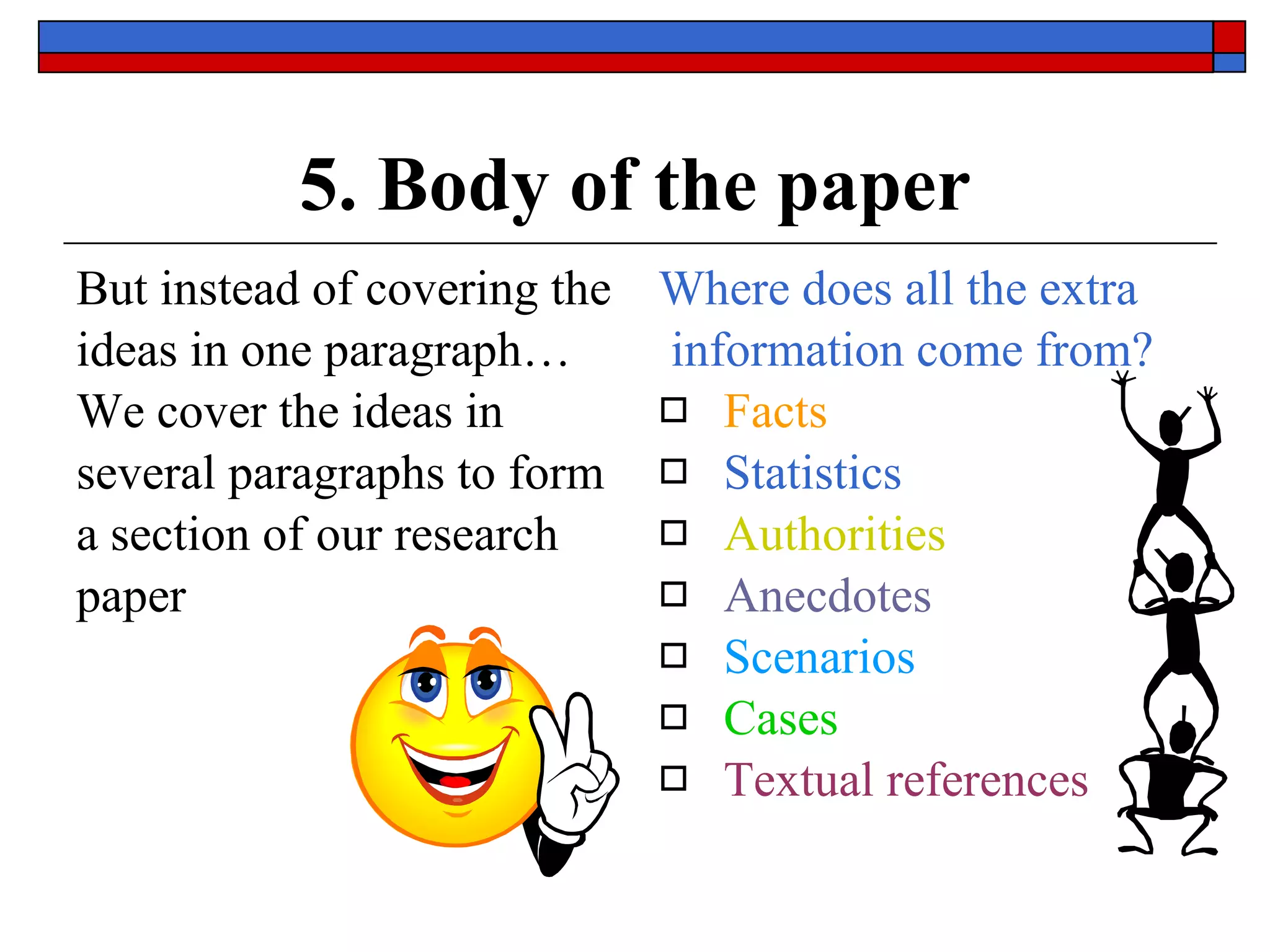 5. Body of the paper But instead of covering the ideas in one paragraph… We cover the ideas in  several paragraphs to form a section of our research paper Where does all the extra information come from? Facts Statistics Authorities Anecdotes  Scenarios Cases Textual references 