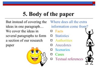 5. Body of the paper But instead of covering the ideas in one paragraph… We cover the ideas in  several paragraphs to form a section of our research paper Where does all the extra information come from? Facts Statistics Authorities Anecdotes  Scenarios Cases Textual references 