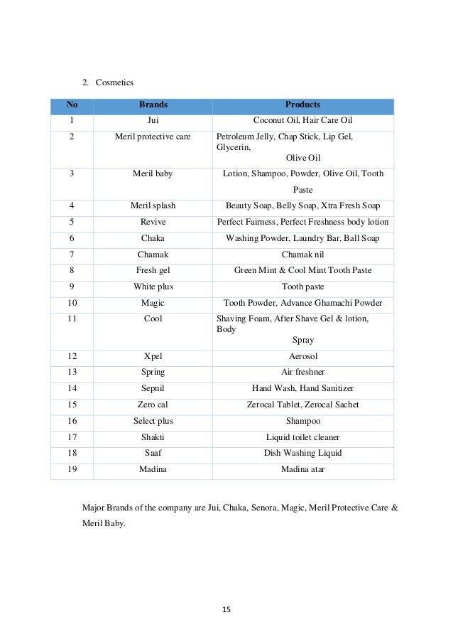 term paper of marketing