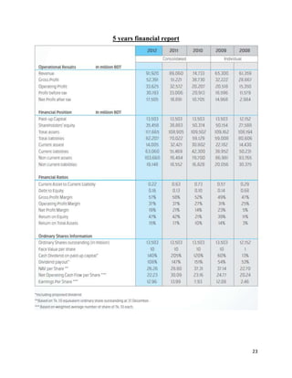 23
5 years financial report
 