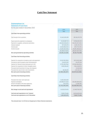25
Cash Flow Statement
 