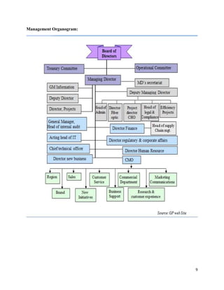 9
Management Organogram:
 
