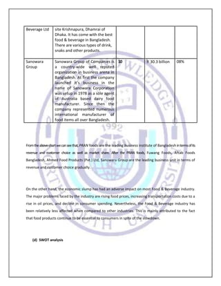 Term paper on pran | DOCX