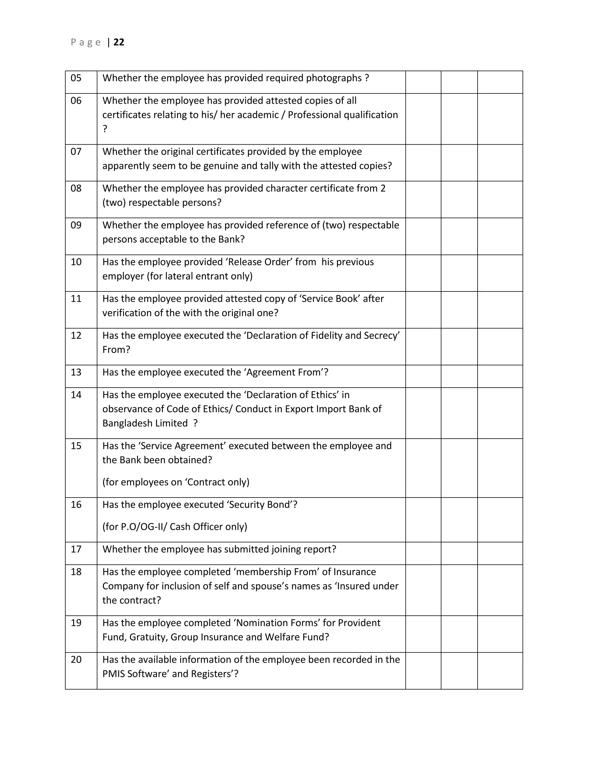 P a g e | 22
05 Whether the employee has provided required photographs ?
06 Whether the employee has provided attested copies of all
certificates relating to his/ her academic / Professional qualification
?
07 Whether the original certificates provided by the employee
apparently seem to be genuine and tally with the attested copies?
08 Whether the employee has provided character certificate from 2
(two) respectable persons?
09 Whether the employee has provided reference of (two) respectable
persons acceptable to the Bank?
10 Has the employee provided ‘Release Order’ from his previous
employer (for lateral entrant only)
11 Has the employee provided attested copy of ‘Service Book’ after
verification of the with the original one?
12 Has the employee executed the ‘Declaration of Fidelity and Secrecy’
From?
13 Has the employee executed the ‘Agreement From’?
14 Has the employee executed the ‘Declaration of Ethics’ in
observance of Code of Ethics/ Conduct in Export Import Bank of
Bangladesh Limited ?
15 Has the ‘Service Agreement’ executed between the employee and
the Bank been obtained?
(for employees on ‘Contract only)
16 Has the employee executed ‘Security Bond’?
(for P.O/OG-II/ Cash Officer only)
17 Whether the employee has submitted joining report?
18 Has the employee completed ‘membership From’ of Insurance
Company for inclusion of self and spouse’s names as ‘Insured under
the contract?
19 Has the employee completed ‘Nomination Forms’ for Provident
Fund, Gratuity, Group Insurance and Welfare Fund?
20 Has the available information of the employee been recorded in the
PMIS Software’ and Registers’?
 