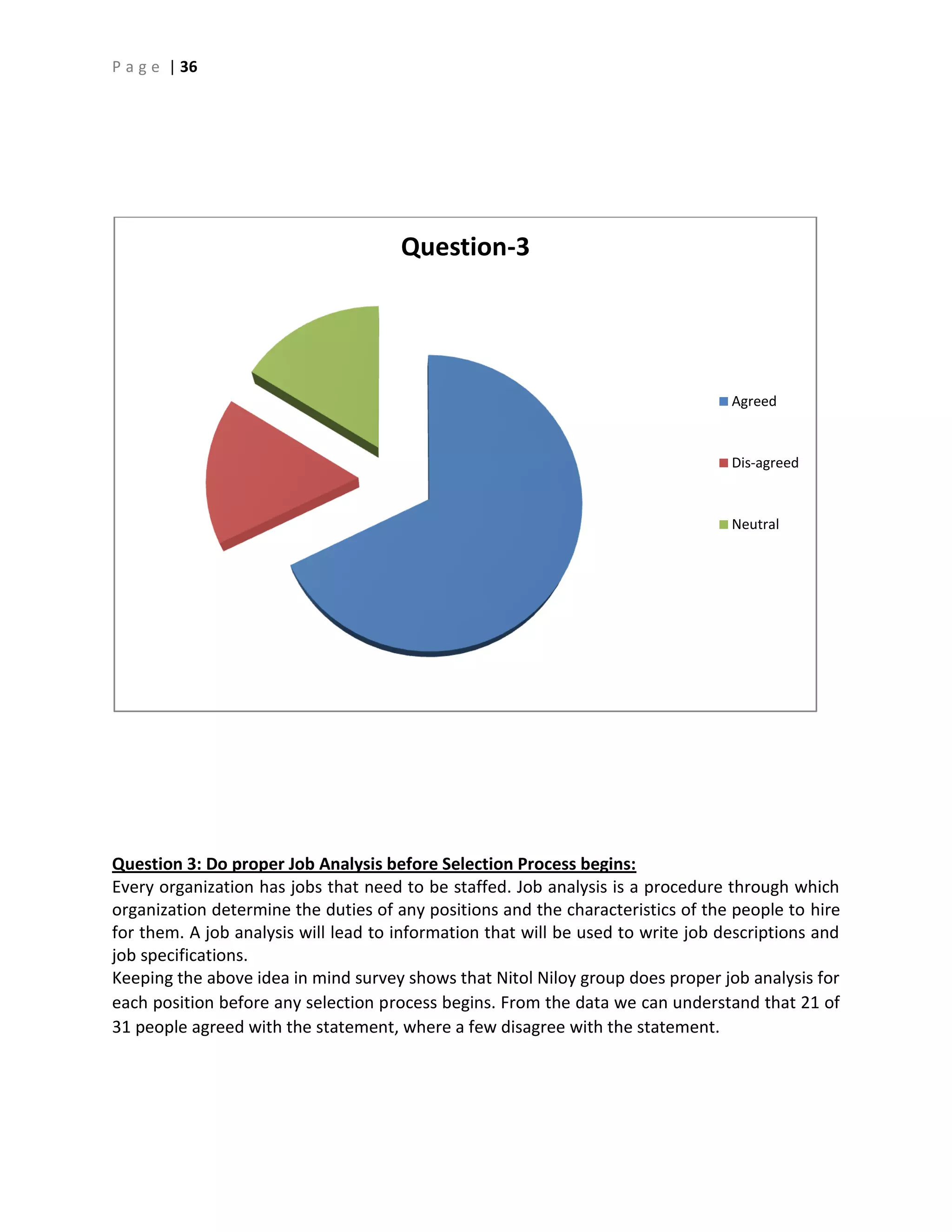 P a g e | 36
Question 3: Do proper Job Analysis before Selection Process begins:
Every organization has jobs that need to be staffed. Job analysis is a procedure through which
organization determine the duties of any positions and the characteristics of the people to hire
for them. A job analysis will lead to information that will be used to write job descriptions and
job specifications.
Keeping the above idea in mind survey shows that Nitol Niloy group does proper job analysis for
each position before any selection process begins. From the data we can understand that 21 of
31 people agreed with the statement, where a few disagree with the statement.
Question-3
Agreed
Dis-agreed
Neutral
 