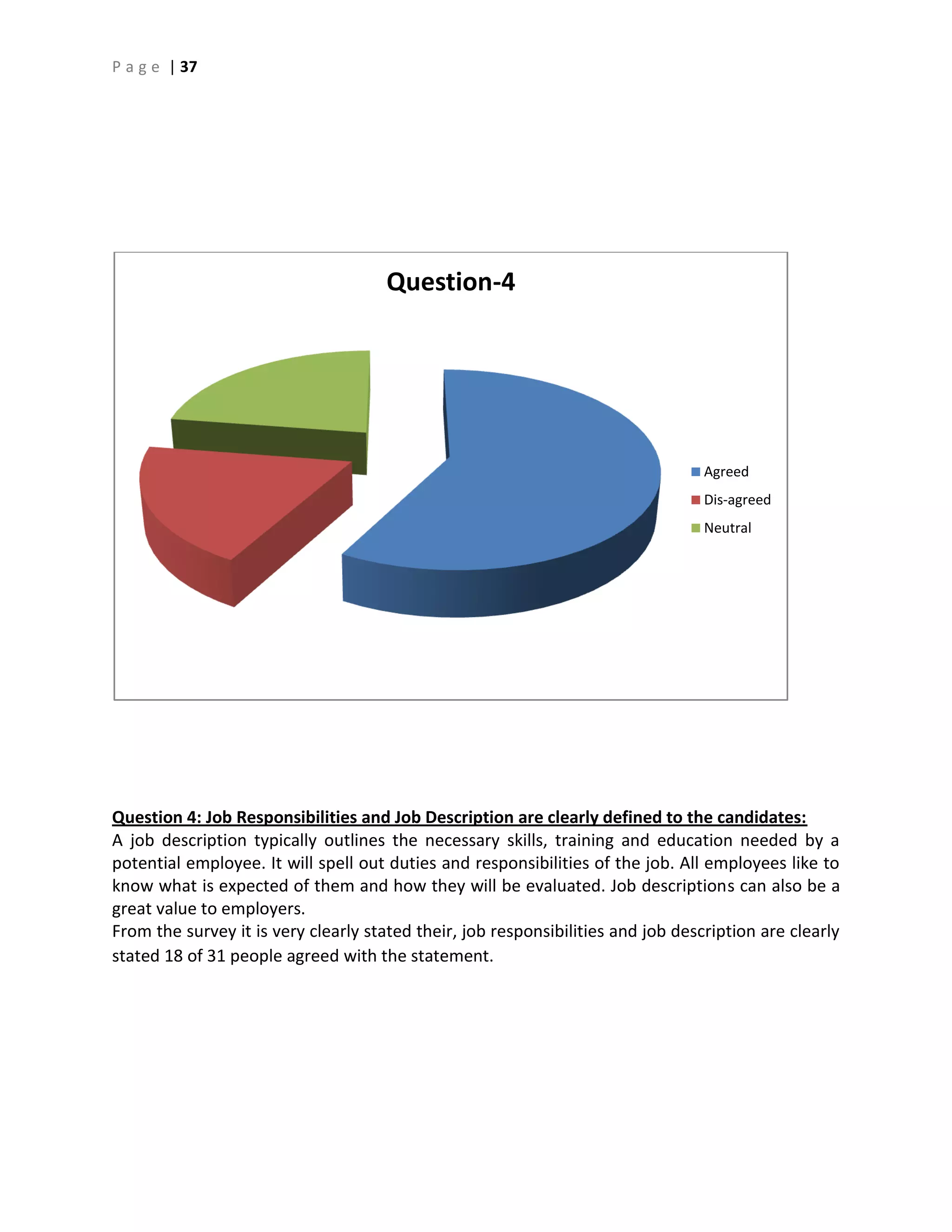 P a g e | 37
Question 4: Job Responsibilities and Job Description are clearly defined to the candidates:
A job description typically outlines the necessary skills, training and education needed by a
potential employee. It will spell out duties and responsibilities of the job. All employees like to
know what is expected of them and how they will be evaluated. Job descriptions can also be a
great value to employers.
From the survey it is very clearly stated their, job responsibilities and job description are clearly
stated 18 of 31 people agreed with the statement.
Question-4
Agreed
Dis-agreed
Neutral
 