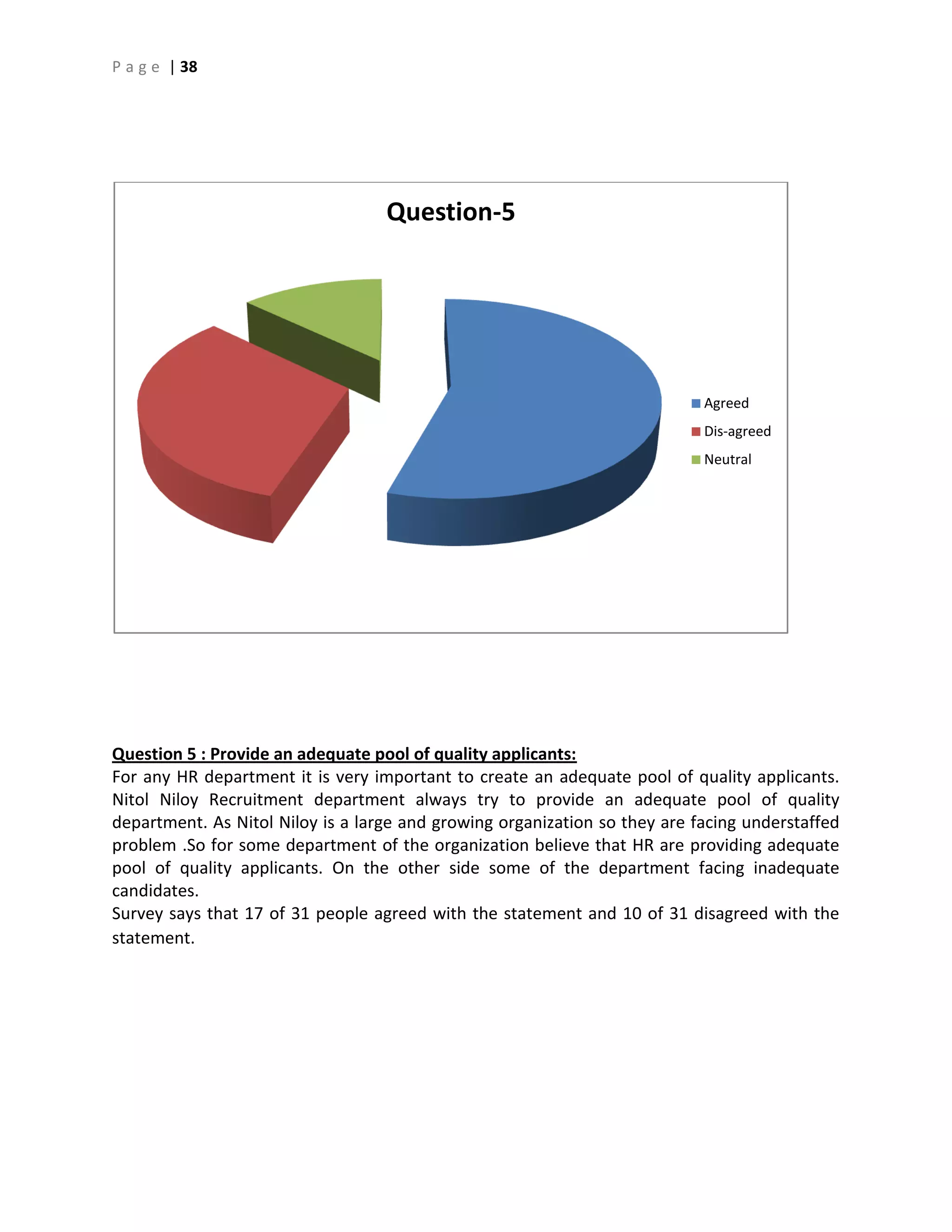 P a g e | 38
Question 5 : Provide an adequate pool of quality applicants:
For any HR department it is very important to create an adequate pool of quality applicants.
Nitol Niloy Recruitment department always try to provide an adequate pool of quality
department. As Nitol Niloy is a large and growing organization so they are facing understaffed
problem .So for some department of the organization believe that HR are providing adequate
pool of quality applicants. On the other side some of the department facing inadequate
candidates.
Survey says that 17 of 31 people agreed with the statement and 10 of 31 disagreed with the
statement.
Question-5
Agreed
Dis-agreed
Neutral
 