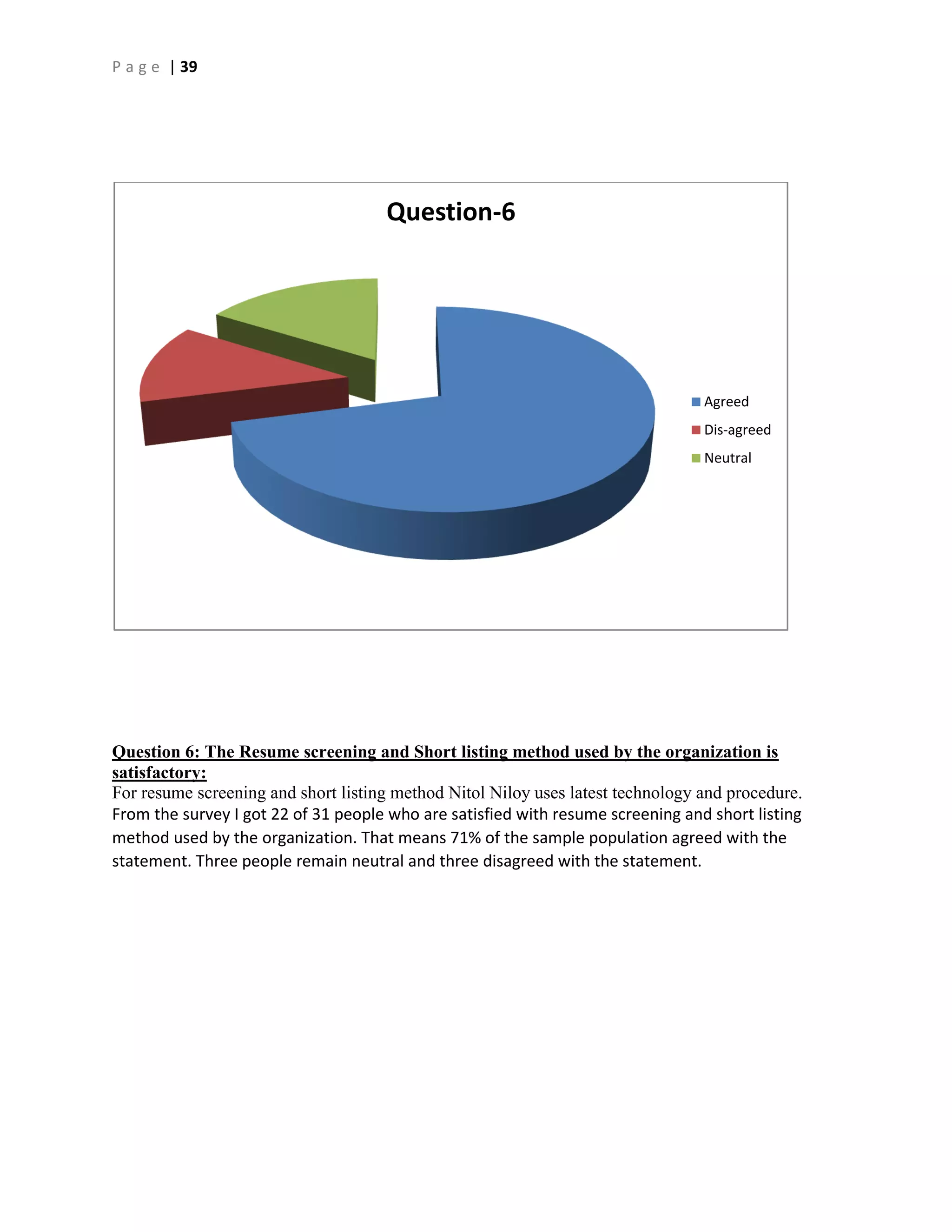P a g e | 39
Question 6: The Resume screening and Short listing method used by the organization is
satisfactory:
For resume screening and short listing method Nitol Niloy uses latest technology and procedure.
From the survey I got 22 of 31 people who are satisfied with resume screening and short listing
method used by the organization. That means 71% of the sample population agreed with the
statement. Three people remain neutral and three disagreed with the statement.
Question-6
Agreed
Dis-agreed
Neutral
 