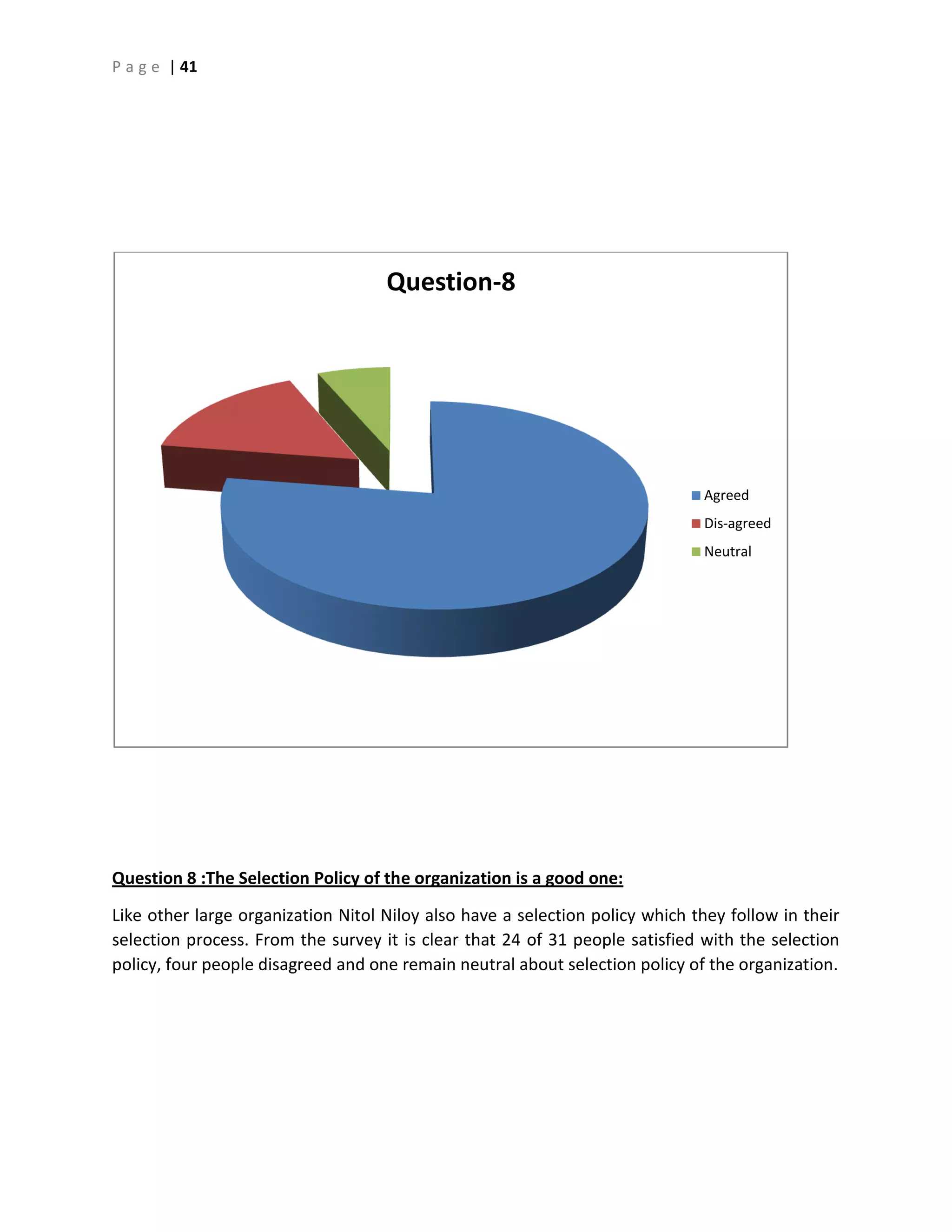 P a g e | 41
Question 8 :The Selection Policy of the organization is a good one:
Like other large organization Nitol Niloy also have a selection policy which they follow in their
selection process. From the survey it is clear that 24 of 31 people satisfied with the selection
policy, four people disagreed and one remain neutral about selection policy of the organization.
Question-8
Agreed
Dis-agreed
Neutral
 