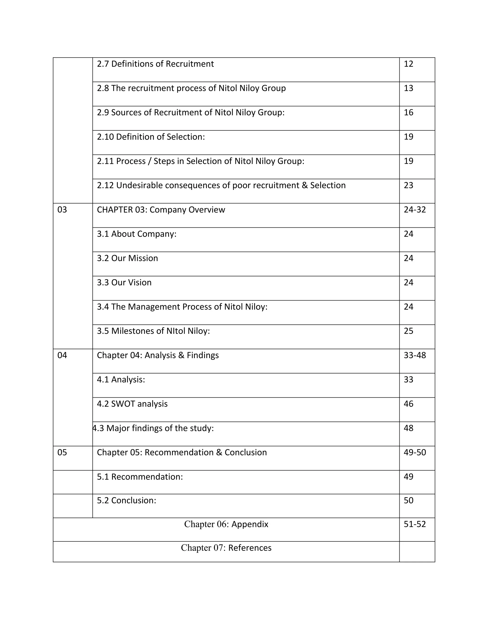 2.7 Definitions of Recruitment 12
2.8 The recruitment process of Nitol Niloy Group 13
2.9 Sources of Recruitment of Nitol Niloy Group: 16
2.10 Definition of Selection: 19
2.11 Process / Steps in Selection of Nitol Niloy Group: 19
2.12 Undesirable consequences of poor recruitment & Selection 23
03 CHAPTER 03: Company Overview 24-32
3.1 About Company: 24
3.2 Our Mission 24
3.3 Our Vision 24
3.4 The Management Process of Nitol Niloy: 24
3.5 Milestones of NItol Niloy: 25
04 Chapter 04: Analysis & Findings 33-48
4.1 Analysis: 33
4.2 SWOT analysis 46
4. 4.3 Major findings of the study: 48
05 Chapter 05: Recommendation & Conclusion 49-50
5.1 Recommendation: 49
5.2 Conclusion: 50
Chapter 06: Appendix 51-52
Chapter 07: References
 
