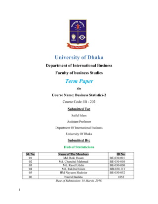 1
University of Dhaka
Department of International Business
Faculty of business Studies
Term Paper
On
Course Name: Business Statistics-2
Course Code: IB - 202
Submitted To:
Saiful Islam
Assistant Professor
Department Of International Business
University Of Dhaka
Submitted By:
Hub of Statisticians
SL No. Name of The Members ID No.
01 Md. Roki Hasan BE-030-001
02 Md. Chanchal Mahmud BE-030-010
03 Md. Rasel Uddin BE-030-030
04 Md. Rakibul Islam BB-030-111
05 HM Nayeem Shahrier BE-030-052
06 Nazrul Badsha 1052
Date of Submission: 18 March, 2018.
 