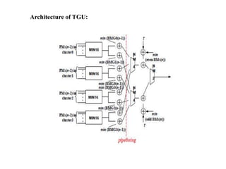 Architecture of TGU:

 