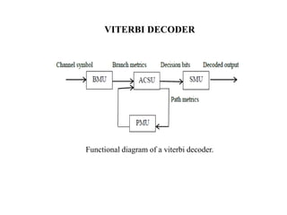 VITERBI DECODER

Functional diagram of a viterbi decoder.

 