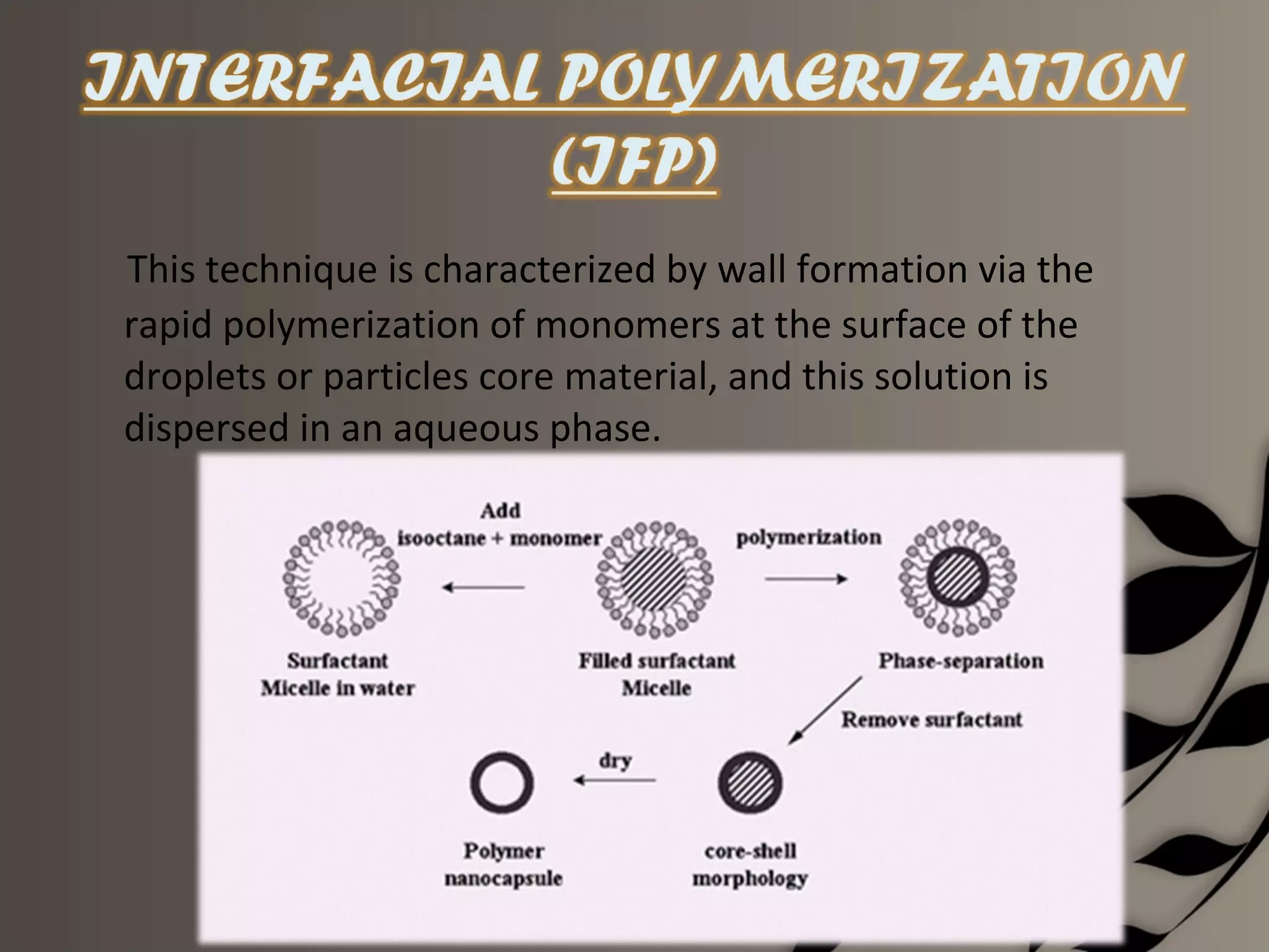 This technique is characterized by wall formation via the
rapid polymerization of monomers at the surface of the
droplets or particles core material, and this solution is
dispersed in an aqueous phase.
 