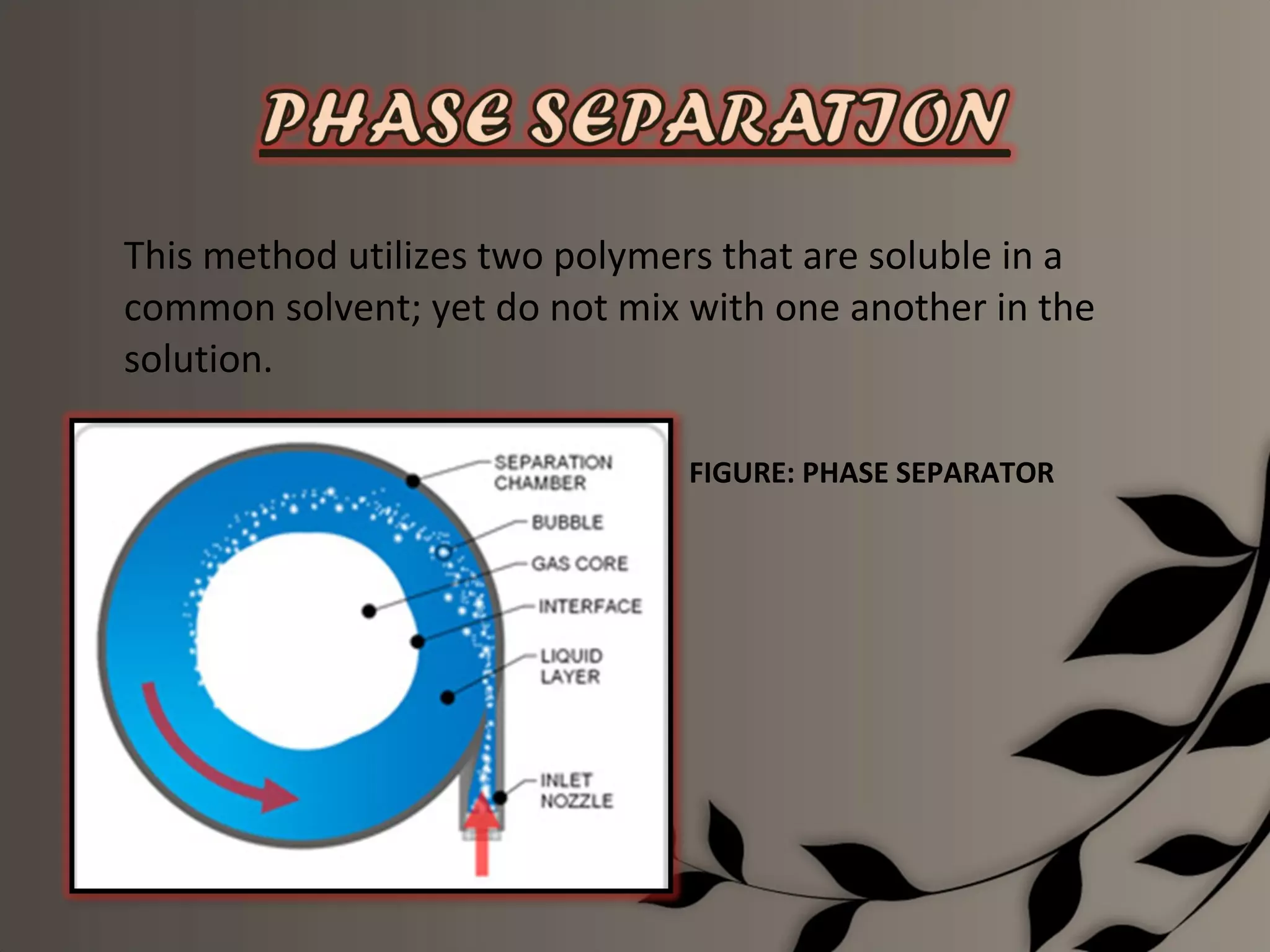 This method utilizes two polymers that are soluble in a
common solvent; yet do not mix with one another in the
solution.

                               FIGURE: PHASE SEPARATOR
 