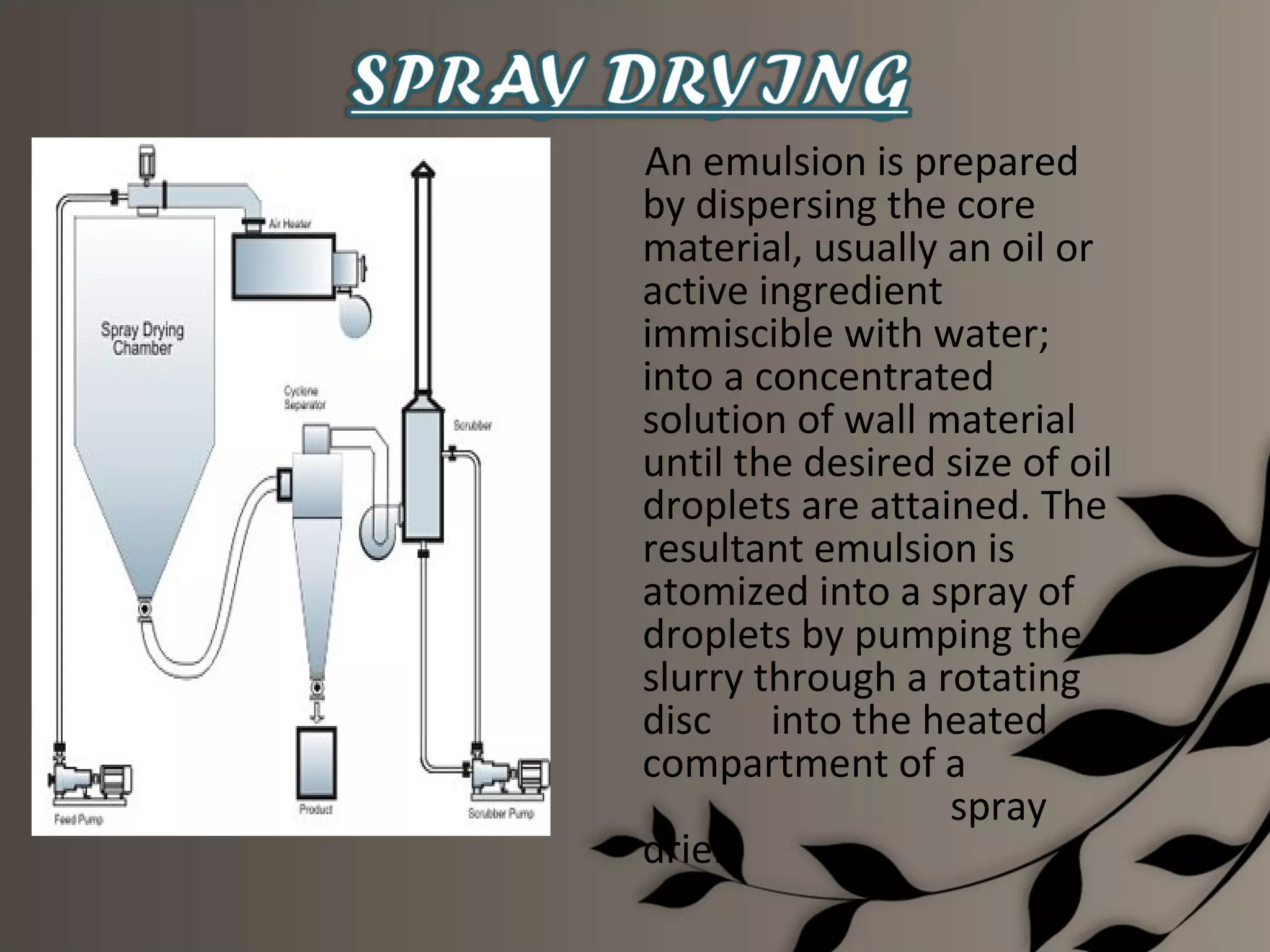 An emulsion is prepared
by dispersing the core
material, usually an oil or
active ingredient
immiscible with water;
into a concentrated
solution of wall material
until the desired size of oil
droplets are attained. The
resultant emulsion is
atomized into a spray of
droplets by pumping the
slurry through a rotating
disc into the heated
compartment of a
                  spray
drier.
 