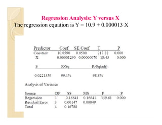 Regression Analysis: Y versus X
The regression equation is Y = 10.9 + 0.000013 X
 