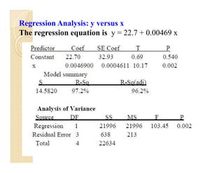 Regression Analysis: y versus x
The regression equation is y = 22.7 + 0.00469 x
 