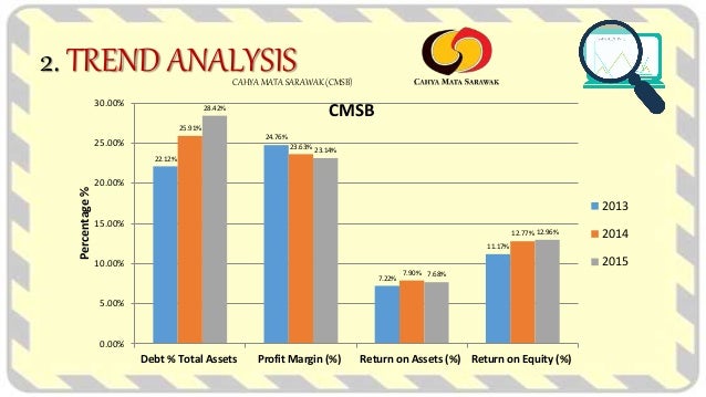 Case study on cement industry image