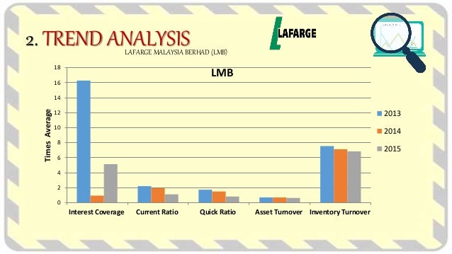 Cement industry usa picture