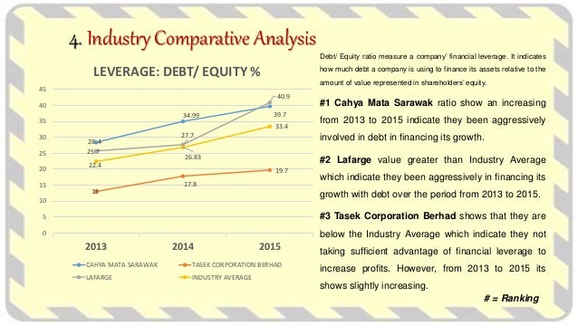 What is cement industry image