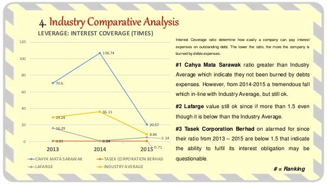 Cement industry project report pdf image