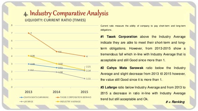 Case Study On Cement Industry