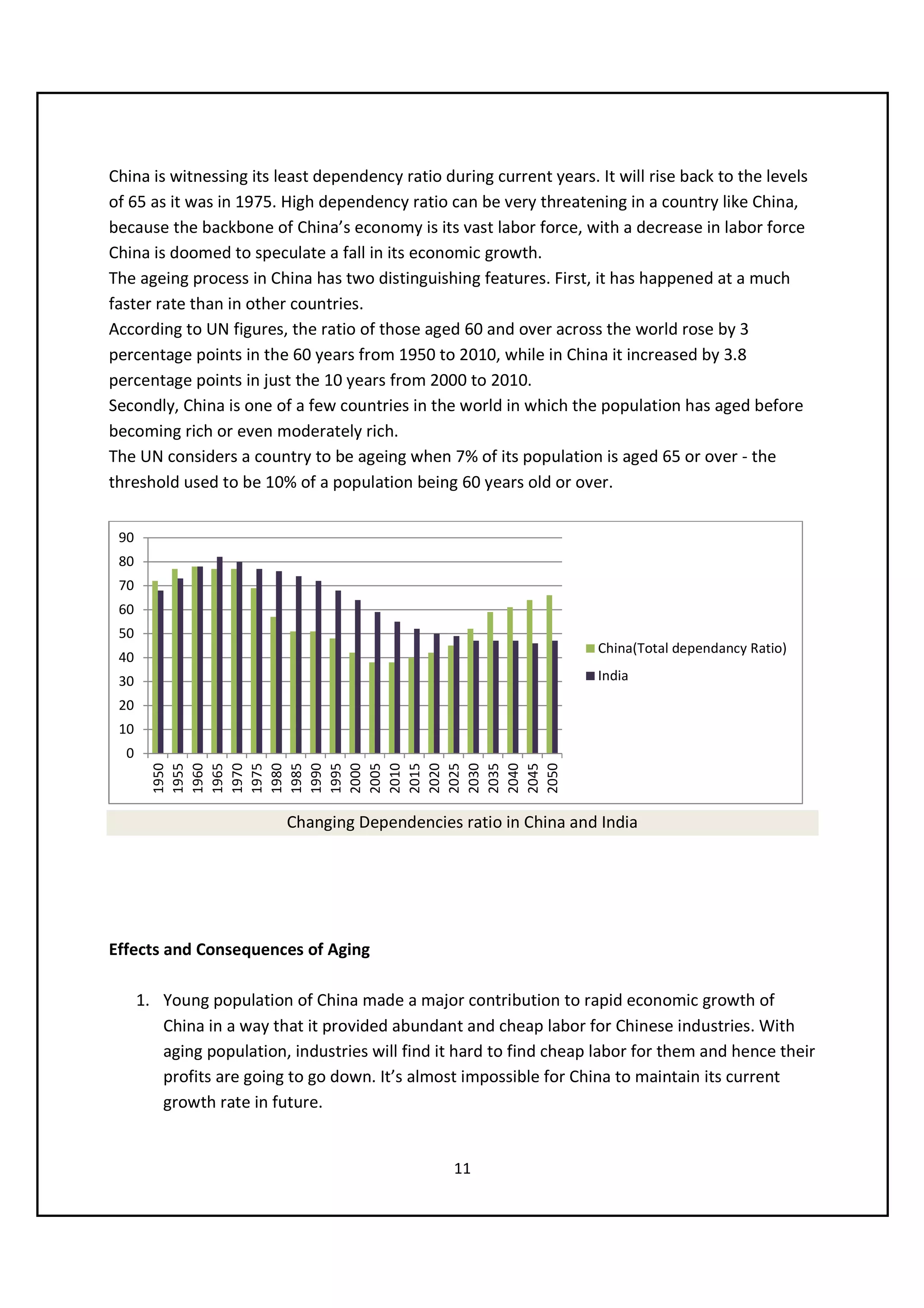 China is witnessing its least dependency ratio during current years. It will rise back to the levels
of 65 as it was in 1975. High dependency ratio can be very threatening in a country like China,
because the backbone of China’s economy is its vast labor force, with a decrease in labor force
China is doomed to speculate a fall in its economic growth.
The ageing process in China has two distinguishing features. First, it has happened at a much
faster rate than in other countries.
According to UN figures, the ratio of those aged 60 and over across the world rose by 3
percentage points in the 60 years from 1950 to 2010, while in China it increased by 3.8
percentage points in just the 10 years from 2000 to 2010.
Secondly, China is one of a few countries in the world in which the population has aged before
becoming rich or even moderately rich.
The UN considers a country to be ageing when 7% of its population is aged 65 or over - the
threshold used to be 10% of a population being 60 years old or over.


 90
 80
 70
 60
 50
                                                                     China(Total dependancy Ratio)
 40
 30                                                                  India
 20
 10
  0
        1950
        1955
        1960
        1965
        1970
        1975
        1980
        1985
        1990
        1995
        2000
        2005
        2010
        2015
        2020
        2025
        2030
        2035
        2040
        2045
        2050




                          Changing Dependencies ratio in China and India




Effects and Consequences of Aging

      1. Young population of China made a major contribution to rapid economic growth of
         China in a way that it provided abundant and cheap labor for Chinese industries. With
         aging population, industries will find it hard to find cheap labor for them and hence their
         profits are going to go down. It’s almost impossible for China to maintain its current
         growth rate in future.


                                                  11
 