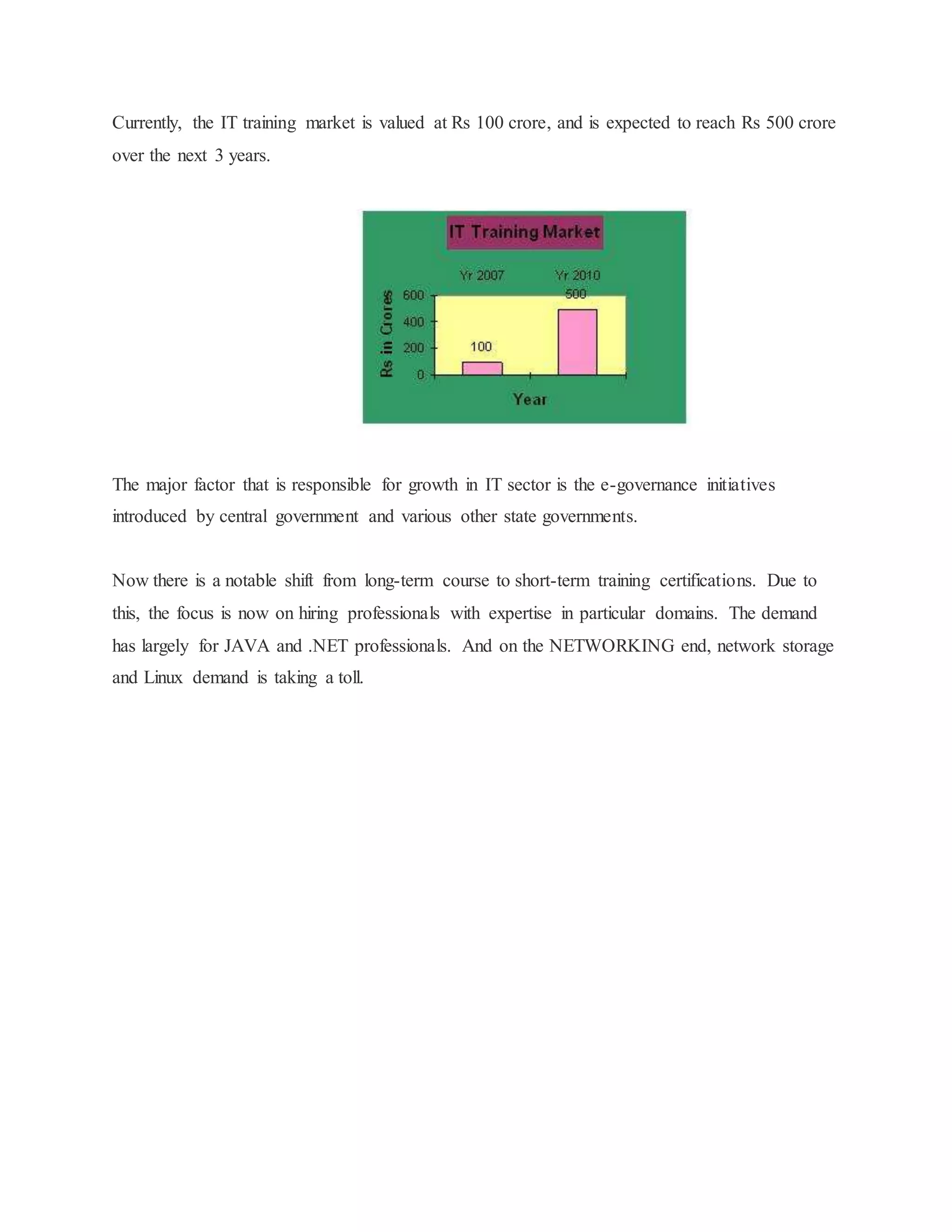 Currently, the IT training market is valued at Rs 100 crore, and is expected to reach Rs 500 crore 
over the next 3 years. 
The major factor that is responsible for growth in IT sector is the e-governance initiatives 
introduced by central government and various other state governments. 
Now there is a notable shift from long-term course to short-term training certifications. Due to 
this, the focus is now on hiring professionals with expertise in particular domains. The demand 
has largely for JAVA and .NET professionals. And on the NETWORKING end, network storage 
and Linux demand is taking a toll. 
 