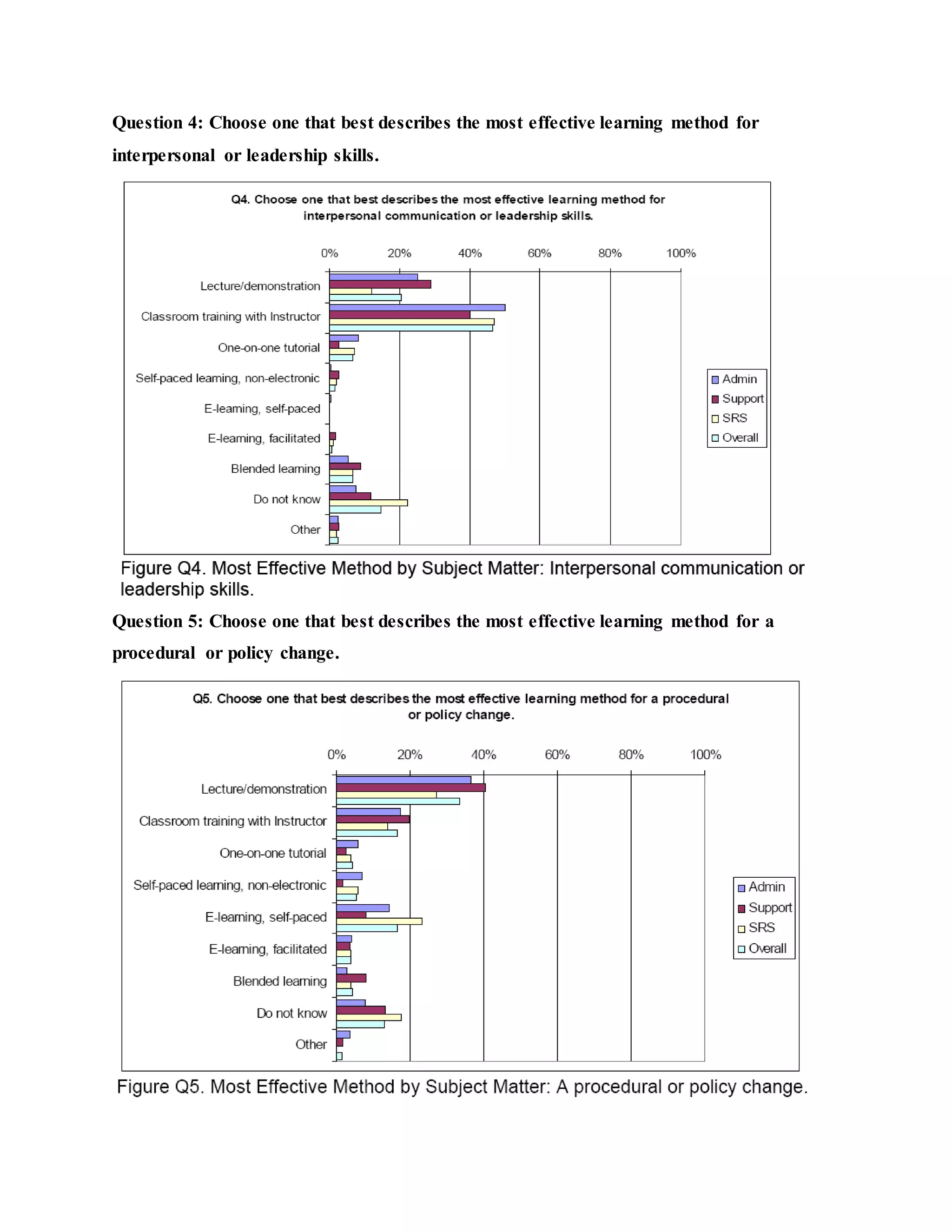 Question 4: Choose one that best describes the most effective learning method for 
interpersonal or leadership skills. 
Question 5: Choose one that best describes the most effective learning method for a 
procedural or policy change. 
 