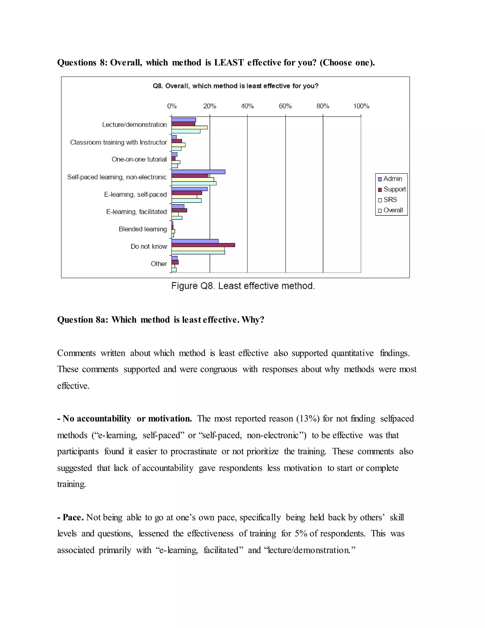 Questions 8: Overall, which method is LEAST effective for you? (Choose one). 
Question 8a: Which method is least effective. Why? 
Comments written about which method is least effective also supported quantitative findings. 
These comments supported and were congruous with responses about why methods were most 
effective. 
- No accountability or motivation. The most reported reason (13%) for not finding selfpaced 
methods (“e-learning, self-paced” or “self-paced, non-electronic”) to be effective was that 
participants found it easier to procrastinate or not prioritize the training. These comments also 
suggested that lack of accountability gave respondents less motivation to start or complete 
training. 
- Pace. Not being able to go at one’s own pace, specifically being held back by others’ skill 
levels and questions, lessened the effectiveness of training for 5% of respondents. This was 
associated primarily with “e-learning, facilitated” and “lecture/demonstration.” 
 