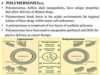 Polymersomes Nano Drug Delivery Approaches and Importance of Quality by Design (QbD ...