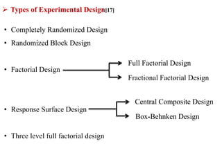 Nano Drug Delivery Approaches and Importance of Quality by Design (QbD ...