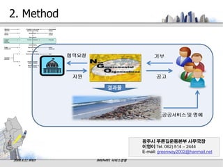 2. Method




                                광주시 푸른길운동본부 사무국장
                                이영이 Tel. 062) 514 – 2444
                                E-mail: greenway2002@hanmail.net
2008.6.11.WED   IMEN491 서비스경영
 