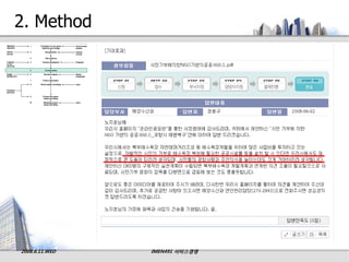 2. Method




2008.6.11.WED   IMEN491 서비스경영
 