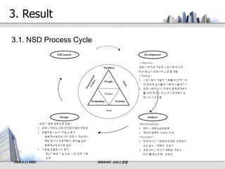 3. Result

3.1. NSD Process Cycle




2008.6.11.WED            IMEN491 서비스경영
 