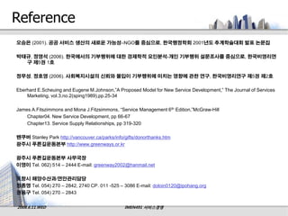 Reference
오승은 (2001). 공공 서비스 생산의 새로운 가능성–NGO를 중심으로, 한국행정학회 2001년도 추계학술대회 발표 논문집

박태규, 정영석 (2006). 한국에서의 기부행위에 대한 경제학적 요인분석-개인 기부행위 설문조사를 중심으로, 한국비영리연
  구 제5권 1호

정무성, 정호영 (2006). 사회복지시설의 신뢰와 몰입이 기부행위에 미치는 영향에 관한 연구, 한국비영리연구 제5권 제2호

Eberhard E.Scheuing and Eugene M.Johnson,”A Proposed Model for New Service Development,” The Journal of Services
    Marketing, vol.3,no.2(sping1989),pp.25-34

James A.Fitszimmons and Mona J.Fitzsimmons, “Service Management 6 th Edition,”McGraw-Hill
    Chapter04. New Service Development, pp 66-67
    Chapter13. Service Supply Relationships, pp 319-320

밴쿠버 Stanley Park http://vancouver.ca/parks/info/gifts/donorthanks.htm
광주시 푸른길운동본부 http://www.greenways.or.kr

광주시 푸른길운동본부 사무국장
이영이 Tel. 062) 514 – 2444 E-mail: greenway2002@hanmail.net

포항시 해양수산과/연안관리담당
정종영 Tel. 054) 270 – 2842, 2740 CP. 011 -525 – 3086 E-mail: doloin0120@ipohang.org
권용구 Tel. 054) 270 – 2843


2008.6.11.WED                                   IMEN491 서비스경영
 