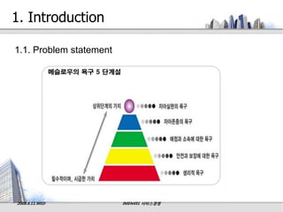 1. Introduction

1.1. Problem statement

                메슬로우의 욕구 5 단계설




2008.6.11.WED                    IMEN491 서비스경영
 